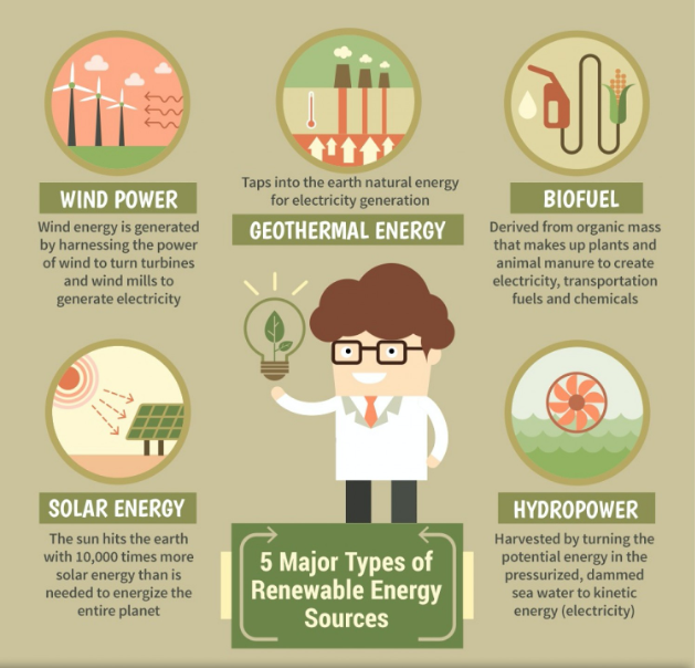 Content Strategies for the Renewable Energy Industry Infographic Example - SEO Sydney