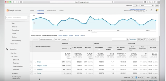 How To Use Google Analytics To Form A Content Strategy Agency SEO Sydney
