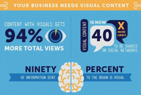 An info-graphic example to show an effective way to combine text and image | Evergreen | SEO Company Sydney