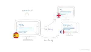 language translation | Rendering Signaling Connecting | SEO Company Sydney