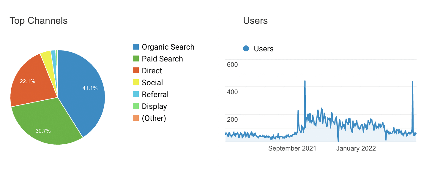 SEO Data Google Analytics | SEO Sydney
