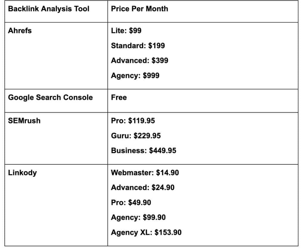 SEO Sydney Backlink Analysis Tools Price Comparison