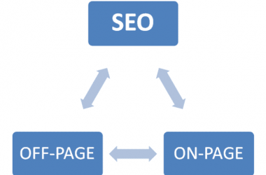 Off-page SEO to optimise site rankings for SEO Sydney